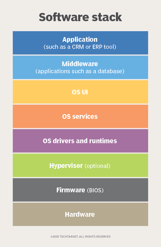 Software